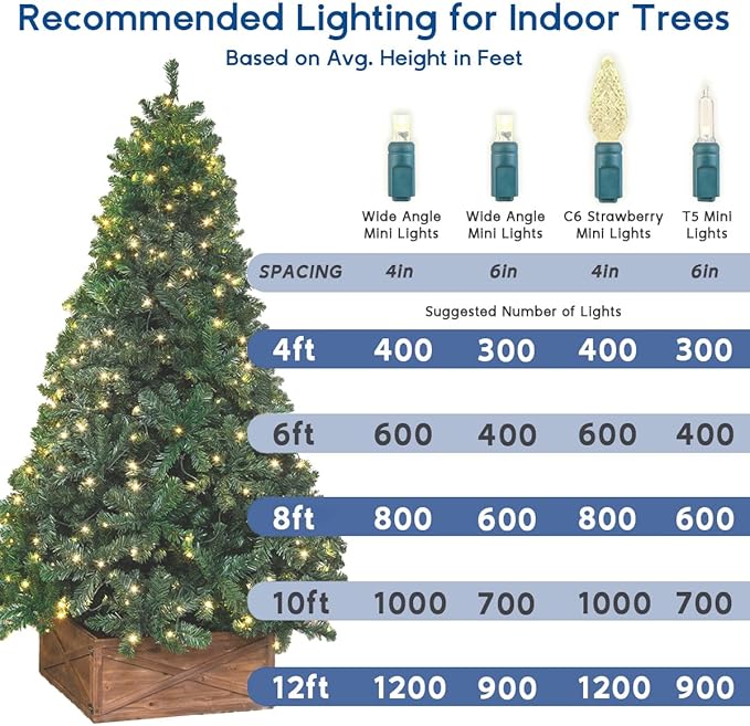 Novelty Lights 25ft 50 LED Red/Pure White/Blue Christmas Lights Outdoor/Indoor 6 Spacing Green Wire String Lights for Festive Xmas Lighting IP55 UL Listed Dimmable Connectable