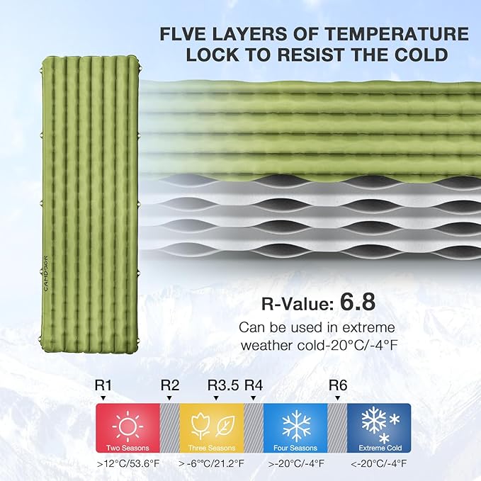 CAMDDOR Ultralight Sleeping Pad Patchworkable Sleeping Pad for Camping with Warm 6.8 R-Value Insulated Camping Mattress for Hiking Backpacking Outdoor with Inflatable Bag
