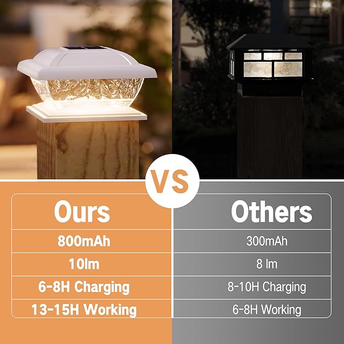 Brizled Solar Post Lights 6 Pack LED Solar Fence Cap Lights for 4x4 5x5 6x6 Wooden Posts Warm White Fence Top Post Light Column Landscape Outdoor Lighting for Outside Garden Patio Yard