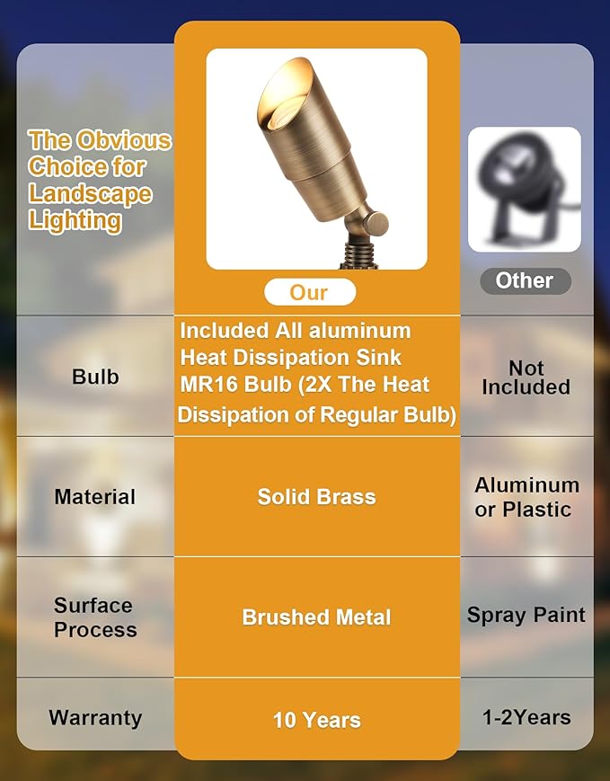 PARTPHONER Solid Brass Low Voltage Landscape Lighting Wired 12V LED Landscape Spotlights with Aluminum Housing MR16 Bulb Heavy Duty Outdoor Waterproof Up Lights for Garden Yard Trees 12Pack