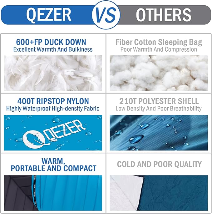 Ultralight Down Sleeping Bag for Adults with 600 Fill Power Compact Sleeping Bag for Backpacking Hiking and Camping
