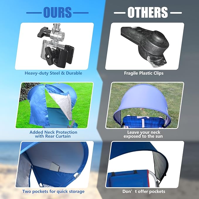 XL Universal Chair Canopy Umbrella UPF 50+ Foldable Sun Shade Attachment with Adjustable Clamp Fits Most Brands’ Beach Camping Lawn Tanning Zero Gravity Lounge &amp Fishing Chairs