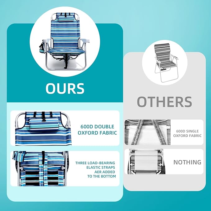 Beach Chairs for Adults Heavy Duty Compact Portable Lay Flat Folding Chair with Backpack Straps and Large Cooler Pouch Support to 350LBS (Stripes_Blue&ampCyan)