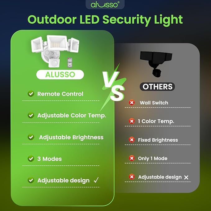 ALUSSO LED Security Lights Motion Sensor120V 36W 3000LM Flood Lights Outdoor Motion Sensor with Remote Dimmable Brightness 3000K-6000K IP65 3 Heads Outdoor Security Light for Garage YardWhite