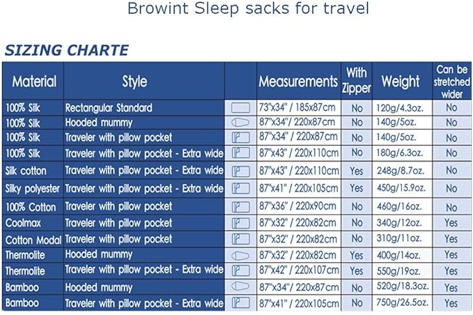 BROWINT Thermolite Sleeping Bag Liner with Zippers for Cold Weather Lightweight Mummy with Hood &amp Rectangular Sleep Sack for Adult Adds Warmth Thermal Travel Liner All Season