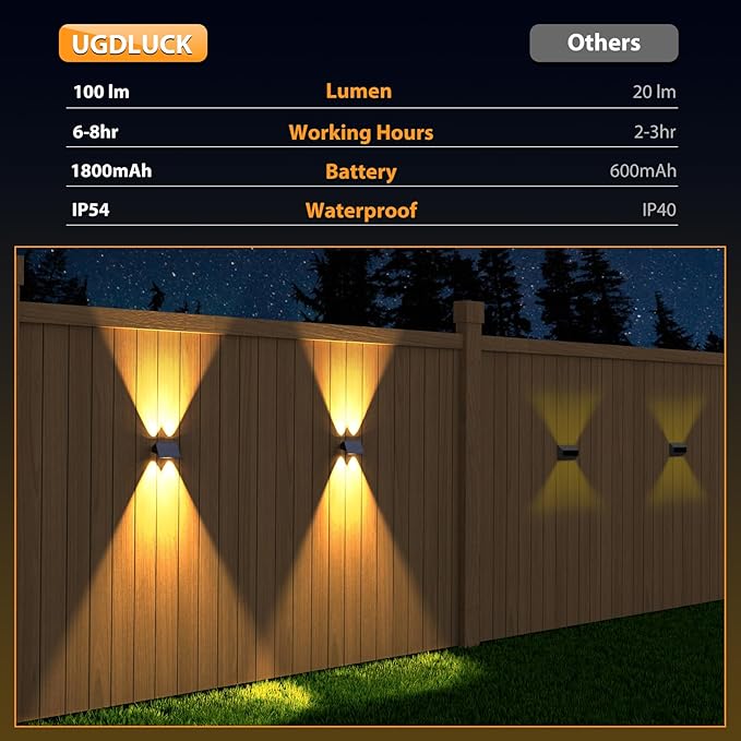 Solar Fence Lights6Pack Solar Lights Outdoor Warm White + RGB Up &amp Down Waterproof 100 Lumens Dusk to Dawn Large Solar Wall Lights for Backyard/Pool/Railing/Patio/Porch/Step/Wall