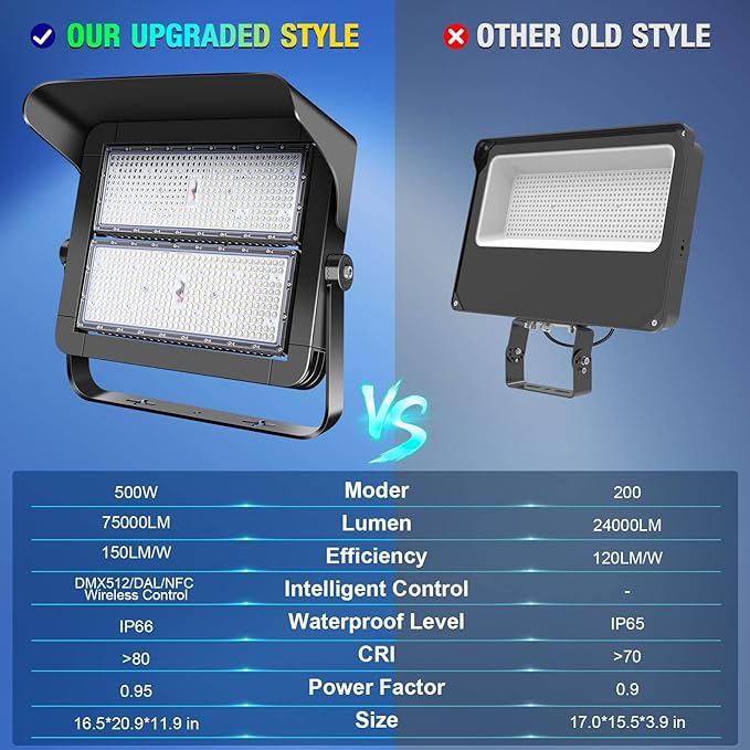 ledmo 500W Dimmable Led High Mast Stadium Light 75000LM Super Bright Outdoor Arena Floodlight Adjustable IP66 5000K 100-277V Sports Court Lighting for Commercial Square Ballpark Large Yard Area
