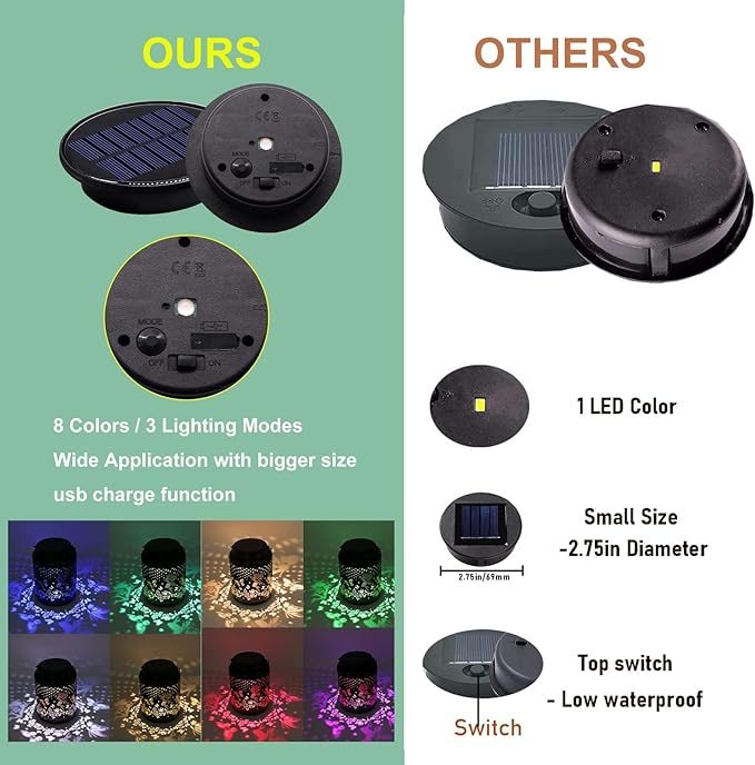 2 Packs 8 Color Solar Lights Replacement Top(Top Size 3.74 inchBottom Size 2.83 inch)Garden Gift Garden DecorReplacement Solar Light PartsSolar Lanterns Outdoor Hanging Waterproof Decoration