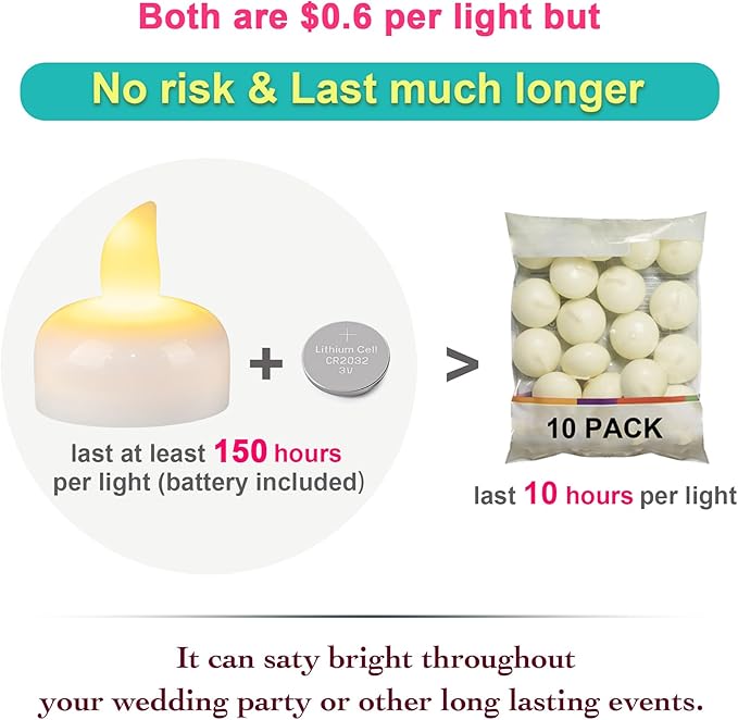 36 Pack Flameless LED Floating Waterproof Tealight Candles Battery Operated Outdoor Warm White Flickering Votive Tea light Candles Bulk for Wedding Centerpiece Vase Pond Tub SPA Decorations