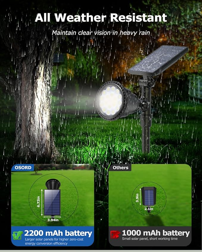 Solar Spot Lights Outdoor Bright Solar Landscape Spotlights Waterproof 18LED 2-in-1 Solar Powered Flag Light Adjustable Auto On/Off Uplights for Flag Pole Yard Garden Decor Patio 1Pack (Cool White)