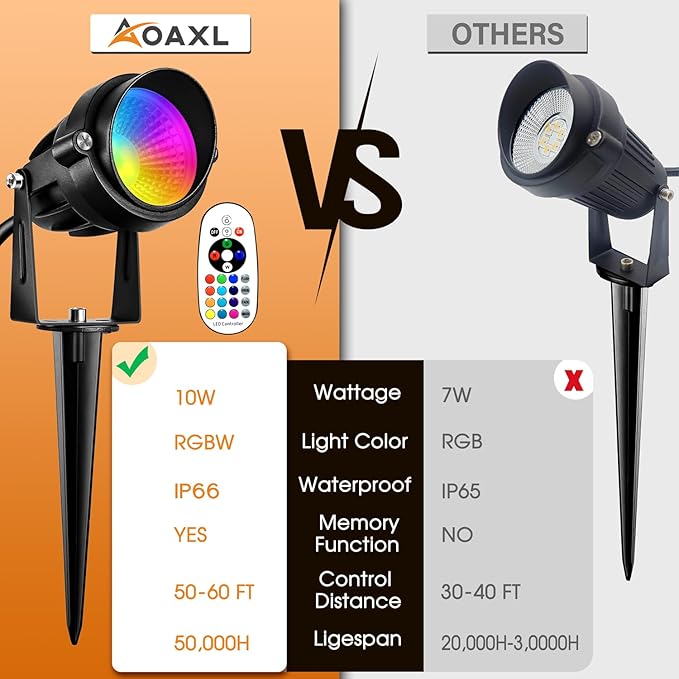 Halloween Christmas Spotlight Outdoor RGB Spot Lights 10W LED Landscape Lights Spot Lights Outdoor with 16 Color Changing for Yard Garden Decor Landscape Lighting with Remote IP67 Waterproof (6)