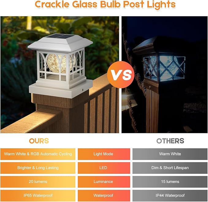 Fence Post Solar Lights Crackle Glass Solar Post Cap Lights 20 Lumens Warm White &amp RGB Automatic Cycling 2 Modes for 3.6x3.6 4x4 4.5x4.5 5x5 Vinyl Wooden Posts Decoration White (2 Pack)