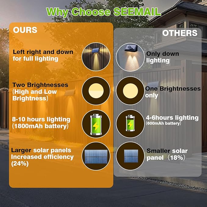 3LED Solar Fence Lights Outdoor Bright Wall Light Dusk to Dawn Ip65 Waterproof Solar Powered LightsTriple-Sided Illumination for Deck/Patio/Yard/Garage/Proch(Warm White 4 Pack)