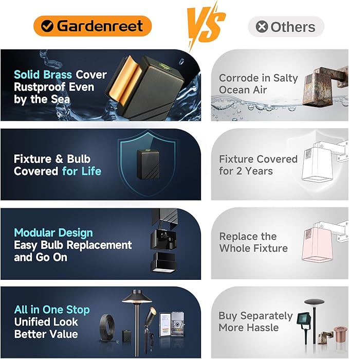Gardenreet Low Voltage Outdoor Deck Lights - 12V Solid Brass LED Wall Light Landscape Waterproof Hardwired Lighting for Garden Fence Handrail Warm White 2700K 3W 216LM 12 Pack