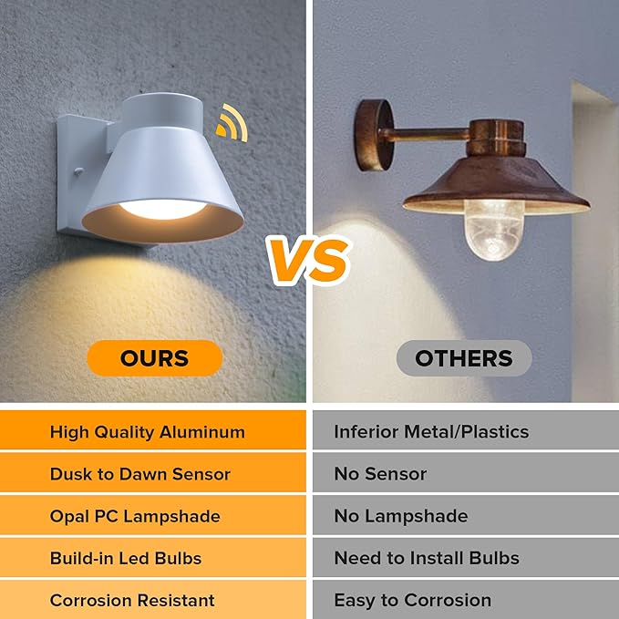 UME 2 Pack LED Outdoor Wall Light Fixtures Dusk to Dawn Outdoor Wall Lantern Exterior Waterproof Wall Sconce Light Fixtures White Front Porch Lights Wall Mount Lighting