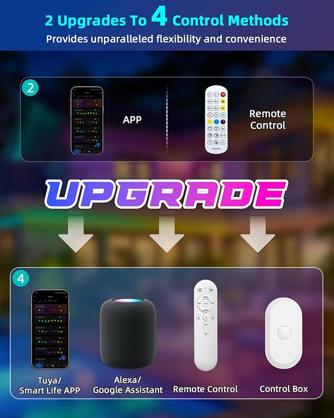 REYLAX Permanent Outdoor Lights Pro 150ft with 108 Triple-LED 135lm RGB+IC Smart Eaves Christmas Lights for House IP67 Waterproof Multi Scenes for Outdoor Decor Works with Alexa Google Remote