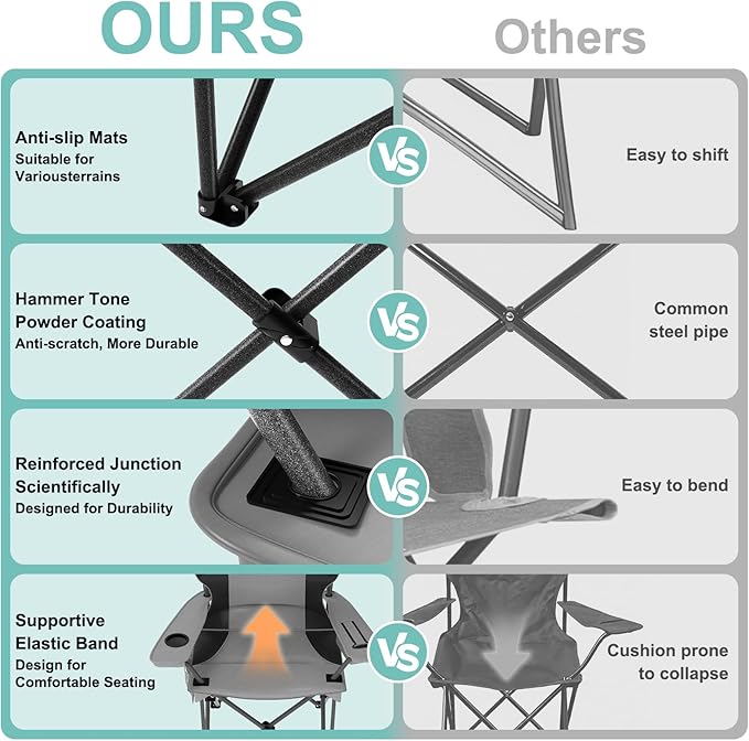 Oversized Camping Chairs 2 Pack - 450lbs Support Folding Camping Chair for Adults w/Padded Back &amp Arm Sport Chairs Cup Holder Cooler Bag Heavy Duty Portable Lawn Chairs for Sports Garden Beach