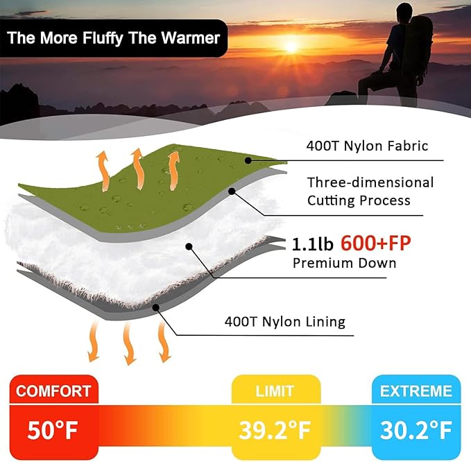 Down Sleeping Bag for Adults Ultralight Wearable Sleeping Bag for Backpacking Can Be Used as a Blanket or Mat
