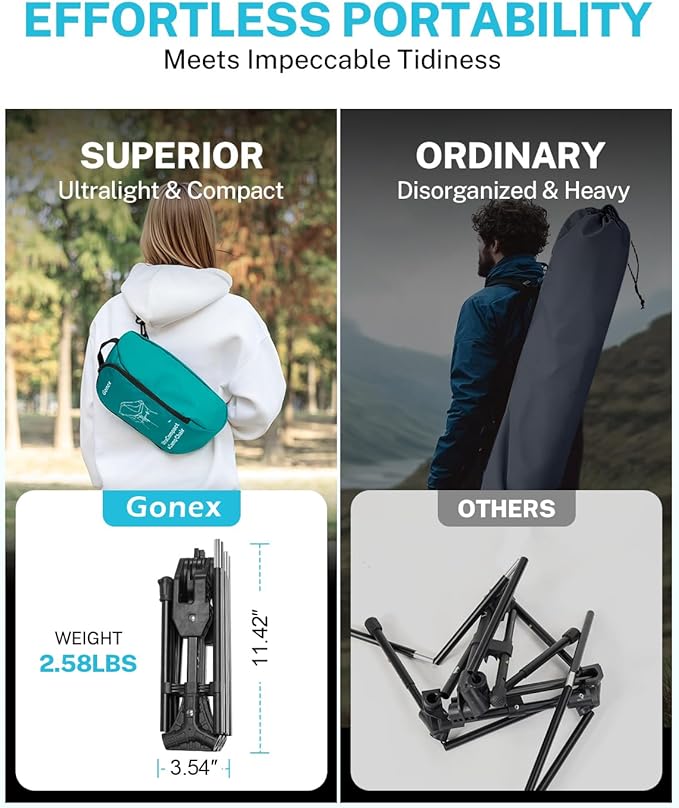 Gonex Portable Camping Chair The 5th Gen Ultralight Compact Backpacking Foldable Lightweight Folding Chair for Outdoor Camp Hiking Beach Picnic Concert Supports 330lbs (Lake Green 2 PCS)