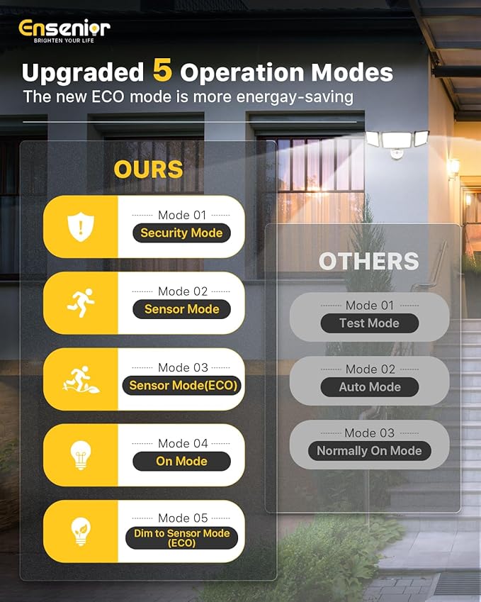 Ensenior 5 Motion Sensor Modes Solar Security Light 1800LM 270° Wide Angle 3 Heads LED Flood Lights IP65 Waterproof Wall Lights Separate Solar Panel Remote Control Solar Lights Outdoor