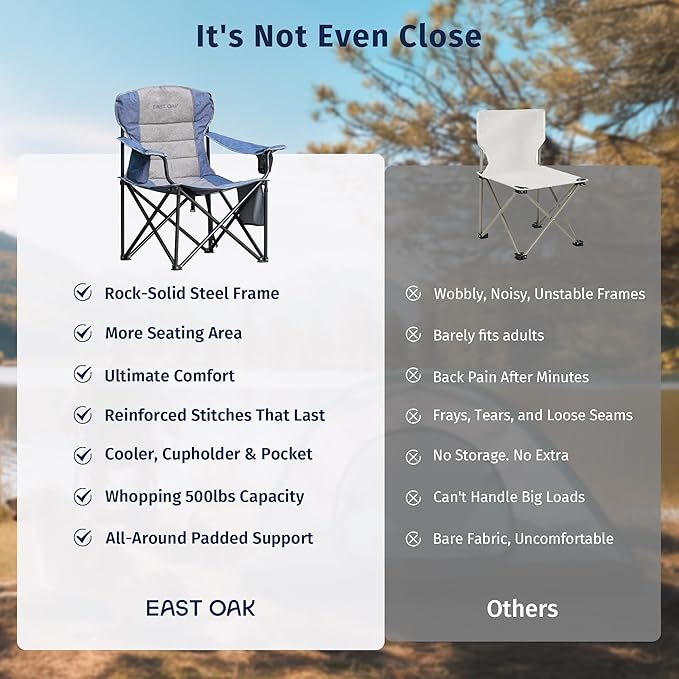East Oak Oversized Camping Chair | Heavy Duty Camping Chairs | 500LBS Support 600D Oxford Cup Holder &amp Side Pocket | Ideal for Camping Beach Sports Events| Blue&ampGrey