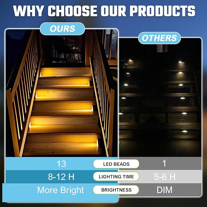 Brown Solar Step Light Outdoor Stair Lights Deck Lights Outdoor Powered IP65 Waterproof 3000K Warm White Solar Outdoor Step Light Decor for Stair Deck StepPorch and Outside Patio6 Pack