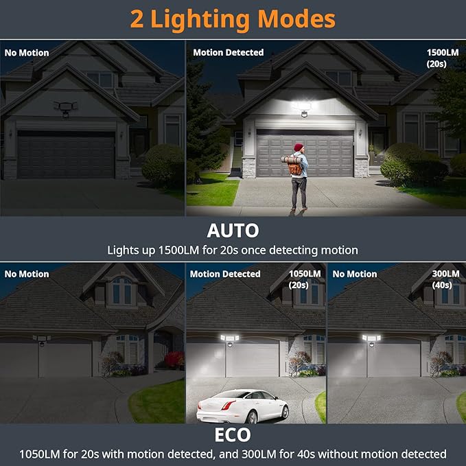 LEPOWER Battery Powered LED Flood Light Outdoor1500LM Motion Sensor Security Lights IP65 WaterproofWireless Flood Light Battery Operated3 Head Motion Detector Light for GarageYardPorch(Black)