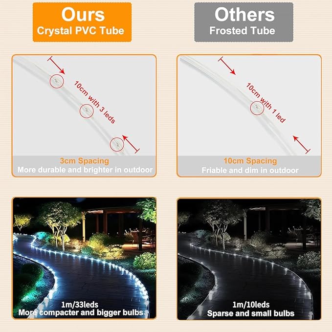 Solar Rope Lights 50 Feet 500 LED 8 Modes Solar Rope String Lights Outdoor Fairy Lights Waterproof Tube Lights with Solar Panel for Outdoor Indoor Home (500LED Cool White)