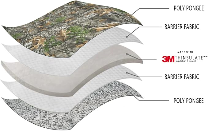 LOOGU Camo Blanket Waterproof Insulation Poncho Liner for Outdoor Camping Hiking Hunting Survival Backpacking Picnicking