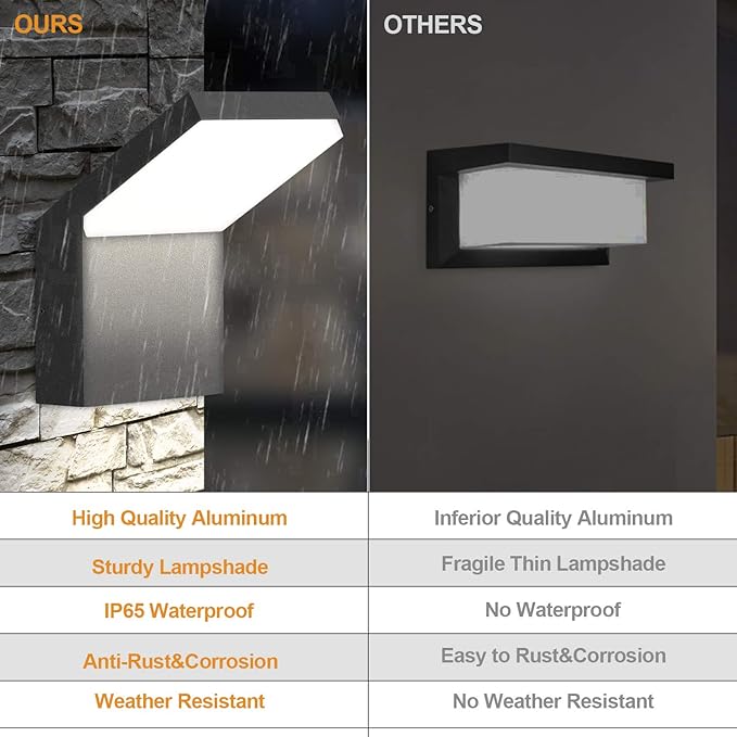Wall Light Outdoor LED Wall Mount Lamp Modern Wall Sconce Lighting Lantern Fixture Dark Grey Aluminum Lights for Porch Front Door Garden Yard Patio IP65 Waterproof 18W 1800Lm 3000K