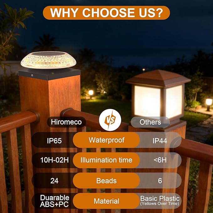 4x4 Solar Post Cap Lights 12 Pack: Fence Post Solar Lights with 3 Lighting Modes &amp Round Lampshade - Waterproof Outdoor Deck Post Light for Garden/Patio/Porch (Black)