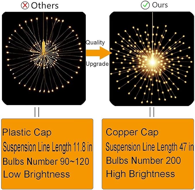 2 Pack Starburst Sphere Lights200 LLED Firework Lights 8 Modes Dimmable Remote Control Waterproof Hanging Fairy Light Copper Wire Light for Patio Parties Christmas (Battery Operated)
