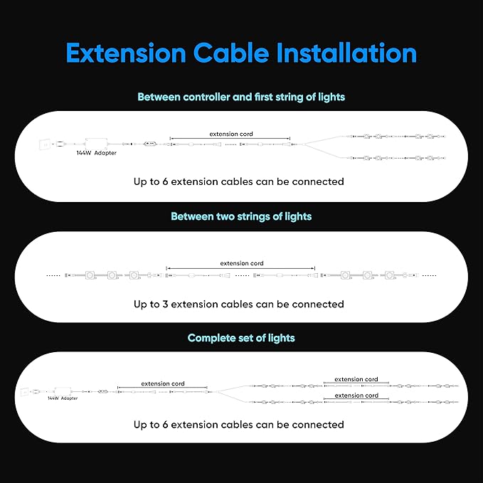 APPECK Permanent Outdoor Lights 400ft with 288 LED Lights 144W Smart RGBW Eaves LightsDC 36V 40LM IP67 Waterproof String Lights for Christams Party Decor Compatible with Alexa Black