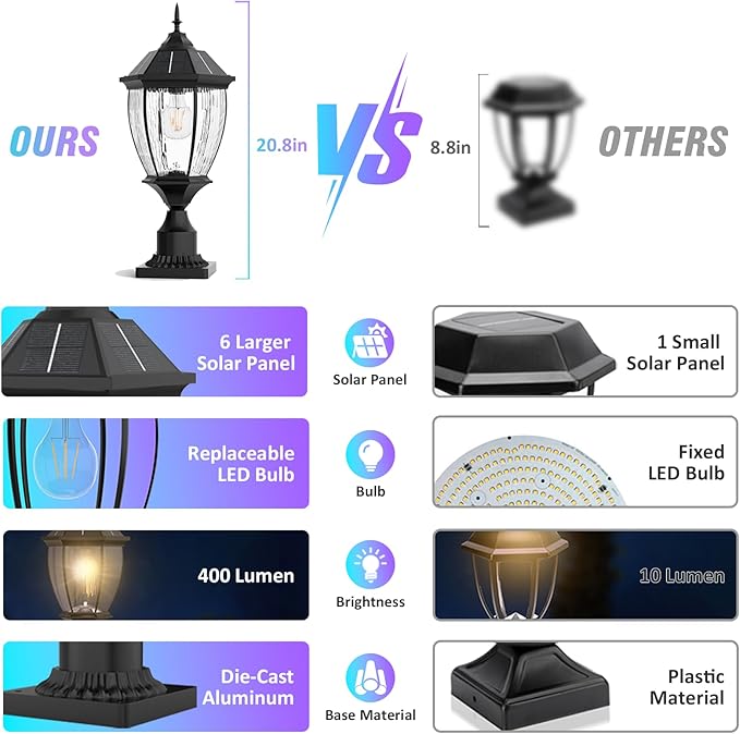 Solar Lamp Post Lights Outdoor Waterproof with Pier Mount Base 20 H Large Aluminum Outside Solar Lights for Yard Dusk to Dawn Outdoor Column Lights for Garden Pathway Patio(1 Pack)