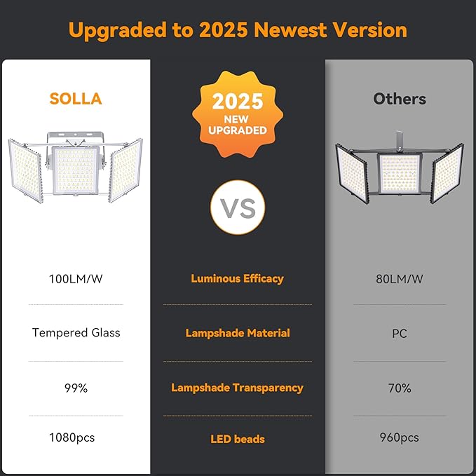 SOLLA 750W 2025 Plus New Upgraded LED Flood Light Outdoor 75000LM Super Bright Stadium Lights 6000K Daylight White IP66 Waterproof 3 Heads Adjustable Outdoor Floodlight for Yards Arena Garden