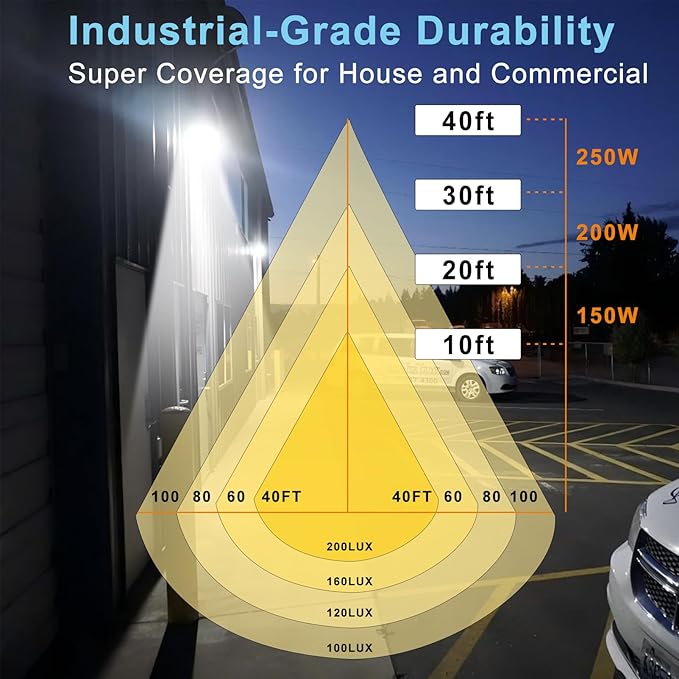 Lightdot 6Pack 200W LED Wall Pack Lights 100-277v Dusk to Dawn Photocell | 30000Lm(150Lm/W) 5000K IP65 Outdoor Flood Lighting for YardWarehouseFactoryBuildingGarage ETL(Height:15~30ft)