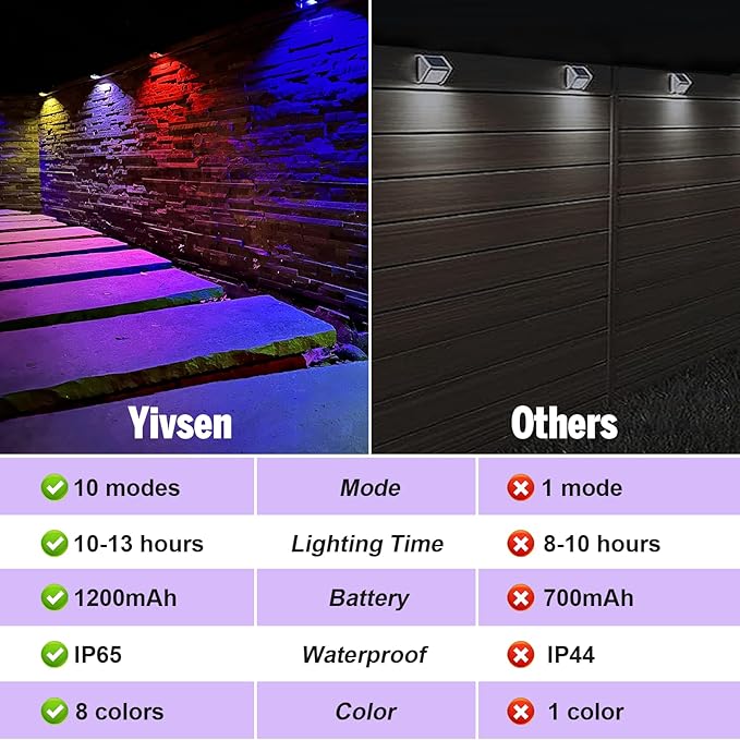 Solar Fence Lights Warm White &amp RGB Fence Lights Outdoor Step Lights Outdoor Waterproof LED Solar Lighting for Outside Backyard Patio Deck Stair Handrail Pool and Wall(12 PackBlack)