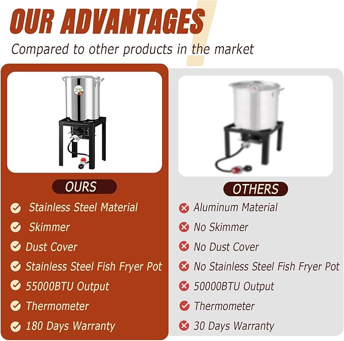 Stainless Steel Turkey Fryer Kit 30QT Deep Pot &amp 10QT Fish Fryer Waterproof Cover &amp 12-inch Skimmer 55000 BTUS Propane Burner Stove Outdoor Deep Fryer Crawfish Boiler with Basket
