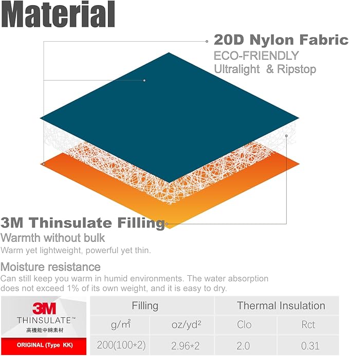 iClimb 1 Hooded 3M Thinsulate Insulation Warm Blanket and 1 3M Thinsulate Insulation Sleeping Bag Ultralight Compact for Adults Outdoor Camping Backpacking Hiking