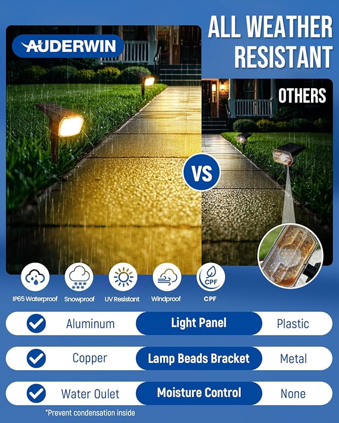 Solar spotlights Outdoor 63 LED 3 Lighting Modes IP65 Waterproof Lighten Yard Garden House Garage Pathway for Christmas Decorations-6 Pack