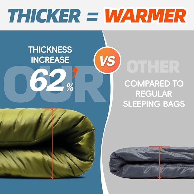 MEREZA 0 Degree Winter Sleeping Bag for Adults Kids with Pillow Cold Weather Sleeping Bag for 4 Season Camping Hiking Backpacking Sleeping Bags for Big and Tall