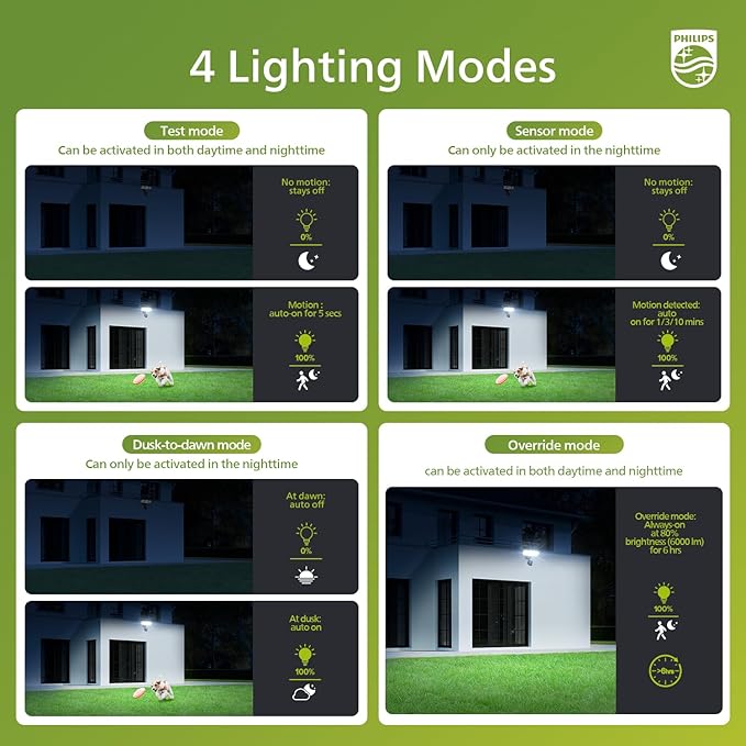 Philips 72W 7400LM LED Security Lights w/PIR Motion Sensor Outdoor 5000K Daylight Dusk to Dawn Aluminum Flood Light 3 Adjustable Heads Waterproof for Garage Yard Porch