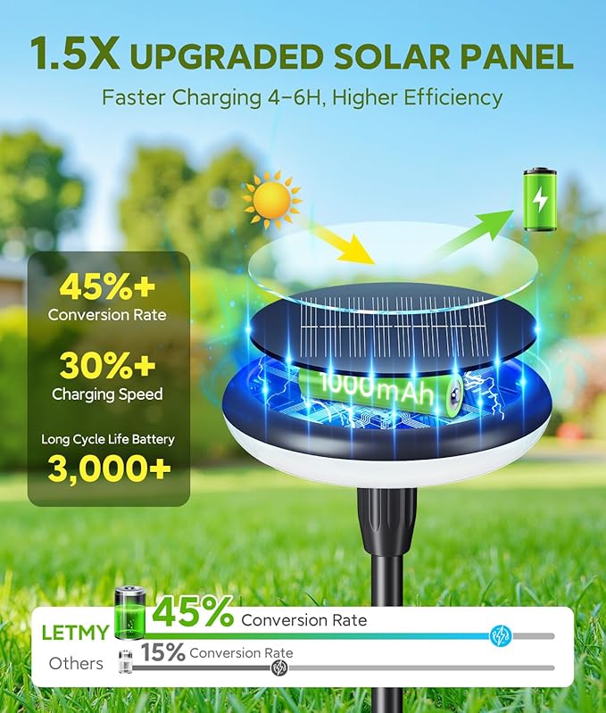 LETMY Solar Pathway Lights Outdoor 8 Pack Durable Metal Solar Path Lights Auto On/Off Garden Lights Solar Powered IP65 Waterproof Solar Lights Outdoor for Landscape Path Garden Patio Driveway