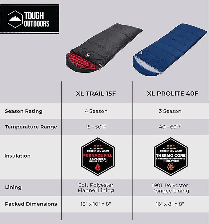 Tough Outdoors Sleeping Bags for Adults &amp Kids Sleeping Bags Girls Boys Teens - Camping Sleeping Bag for Backpacking- Cold Warm Weather &amp Summer Sleeping Bag - Lightweight Waterproof Compact S