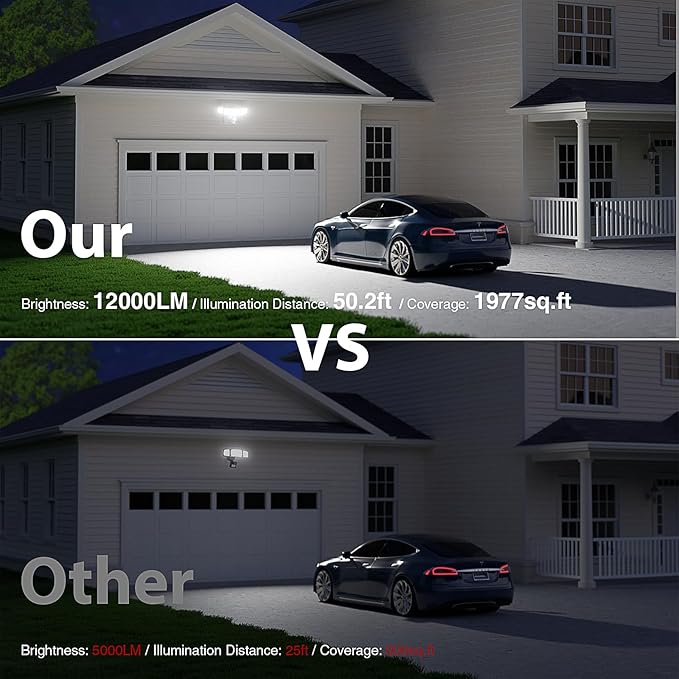 Onforu 120W 12000LM LED Security Lights Motion Sensor Outdoor Dusk to Dawn Flood Lighting 5 Heads 360° Wide Angle Illumination 6500K IP65 Waterproof Hardwired Floodlight Motion Detection (White)