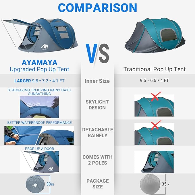 4 Person Pop Up Tents for Camping - AYAMAYA Waterproof Instant Family Tents with Skylight &amp Removable Rainfly Upgraded Large Size with 2 Doors -Automatic Easy Setup Beach Tent with Poles