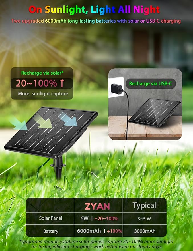 ZYAN Solar Color Changing RGB Spotlights with Remote 12000mAh Separate Monocrystalline Panels &amp USB-C Powered Auto On Off Outdoor IP65 Waterproof for Patio Yard Path (8 Pack)