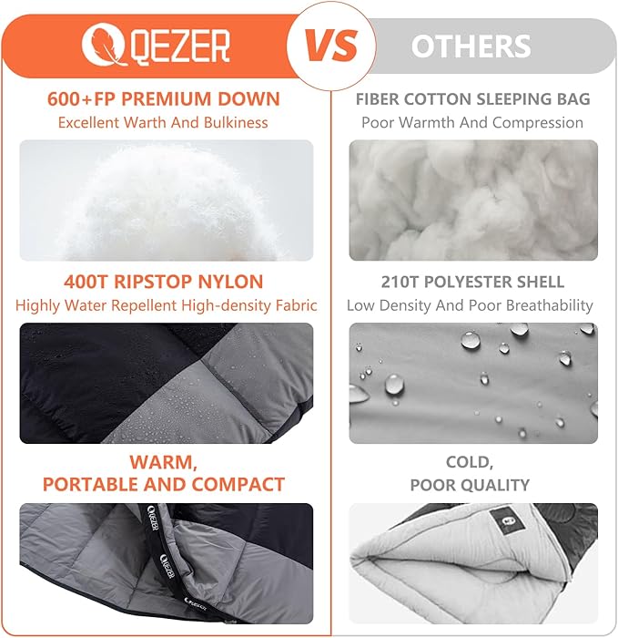 Ultralight Down Sleeping Bag for Adults - 600 Fill Power Cold Weather Backpacking Camping Hiking