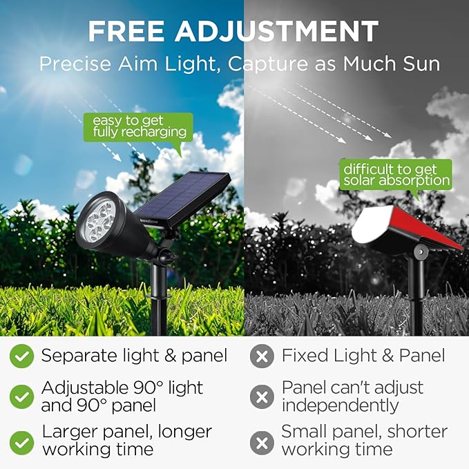 InnoGear Solar Lights Outdoor Waterproof Solar Garden Light for Outside Yard Landscape Lighting Pathway Spot Lights Spotlight Wall Light Auto On/Off Pack of 6 (White)