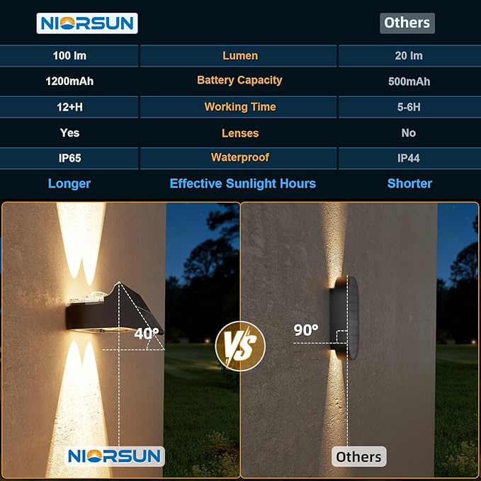 NIORSUN Solar Fence Lights Outdoor 6 Pack Up and Down Waterproof Solar Wall Lights Warm &amp Cool White + RGB Fence Lights with Lens Dusk to Dawn Lighting for Patio Backyard Pool Railing (Blac